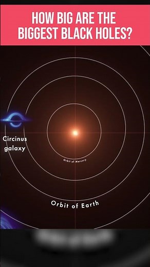 Journey Through the Giants: The Largest Black Holes Ever Found