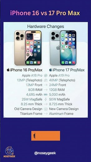 iPhone 17 Pro vs iPhone 16 Pro — BIG Upgrade or Marketing?
