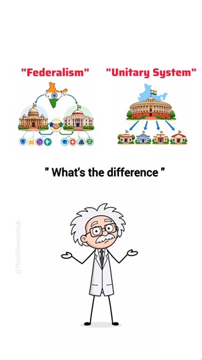 Federalism 🏛️ Vs Unitary System 🏛️#federalism#unitary#system#politics#viral