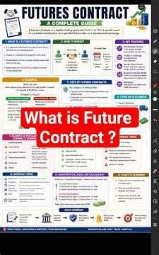 Futures Contract Explained | Meaning, Features & Examples in Finance