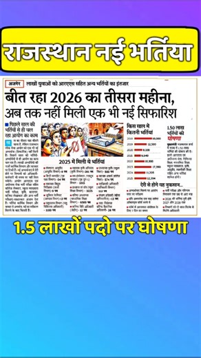 Rajastahn new vacancy 2026 | new bharti 2026 | new govt job | #newbharti2026 | #upcominggovtjobs