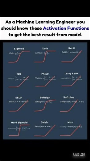 What REALLY Happens When You Ignore Activation Functions in Machine Learning?