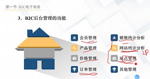 3.1 B2C 流程和管理、盈利