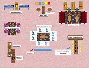 Classroom Design and Instruction