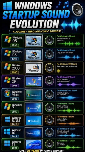Windows Startup Sound Evolution