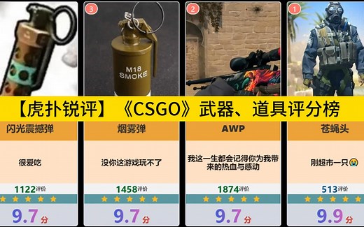 【虎扑锐评】《CSGO》武器、道具评分榜