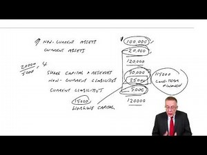 ACCA F9 Management of Working Capital - Introduction