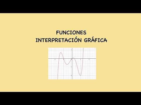 Interpretación gráfica funciones. 3º ESO