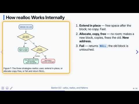 8.2 calloc, realloc, and Patterns — Programming Fluency in C