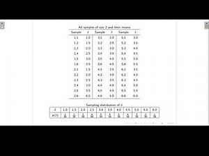 Simple example | Sampling distributions L1