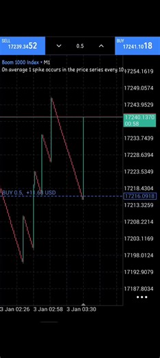 Beginner's Guide to Trading Forex and Scalping Strategies