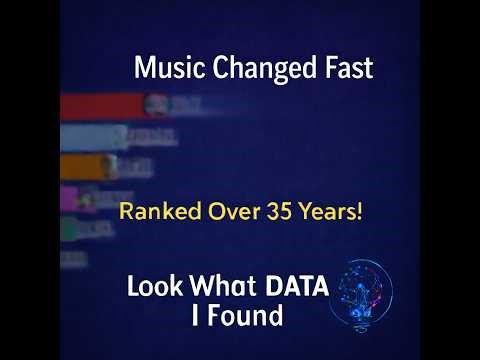 How People Listened to Music (1990–2025)