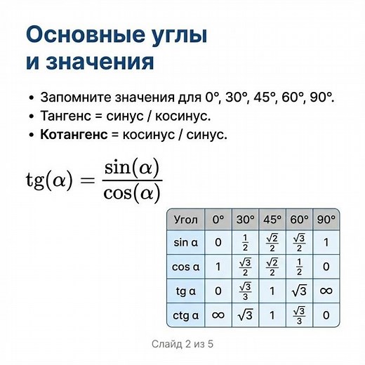 Тригонометрический круг БЕЗ БОЛИ; Синус, косинус, четверти и приведение — раз и навсегда