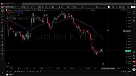 3月28日比特币彻底崩了支撑全面失守，多头毫无还手之力！BTC-ETH巨鲸和ETF大量流出，新一轮崩盘开始了？比特币峰哥，加密大漂亮，颜驰，提阿非罗，分析师舒琴#BTC #ETH #比特币今日行情 #币圈聚合群 #比特币峰哥 #加密大漂亮 #颜驰 #提阿非罗 #分析师舒琴