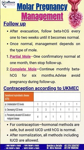 Molar Pregnancy Management | Dr. Afroz Hassan | MedCrack Academy by Dr. Afroz Hassan