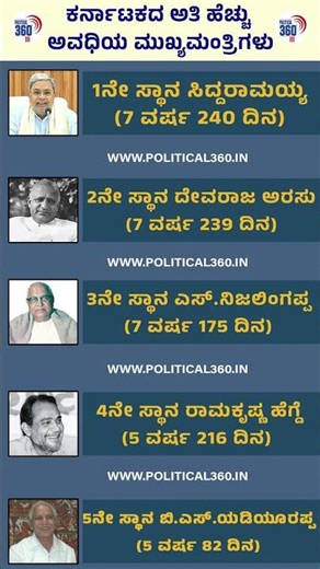 ಕರ್ನಾಟಕದ ಅತಿ ಹೆಚ್ಚು ಅವಧಿಯ ಮುಖ್ಯಮಂತ್ರಿಗಳು | Political360