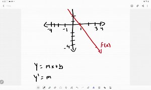 SOLVED:Determine which graph is the derivative of the other and explain why.