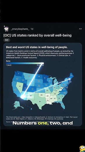 Best & Worst US States to Live In (2025 Data) 🇺🇸