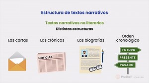 Un texto narrativo es un relato en el que se cuenta una historia real o ficticia que ocurre en un lugar y tiempo concretos. Conoce cuáles son las carecterísticas de los #TextosNarrativos y algunos ejemplos: https://bit.ly/3wWlGAz | PruébaT