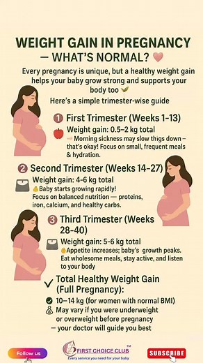 34K views · 254 reactions | ⚖️ Weight Gain in Pregnancy — What’s...