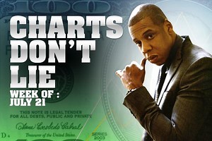 Charts Don’t Lie: July 21