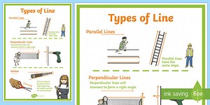 Parallel and Perpendicular Lines Information Poster