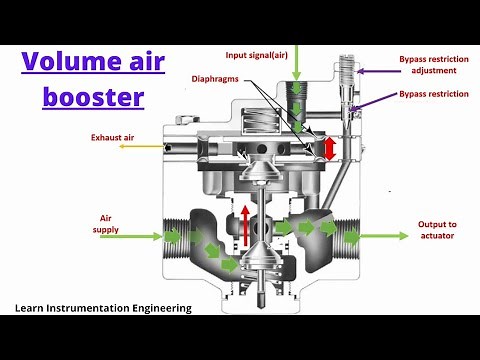 How volume booster works in actuator | Learn Instrumentation Engineering