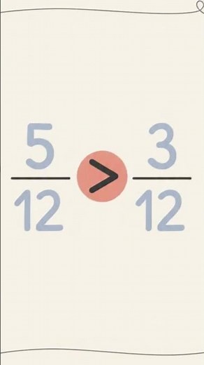 Comparing Fractions