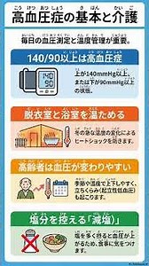 [High Blood Pressure in the Elderly] Is 140/90 or Higher Dangerous!? Key Tips for Saving Lives in...