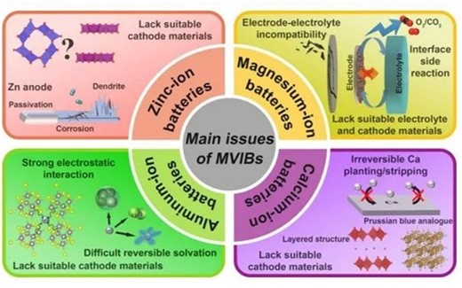 PPT科研绘图-方圆结合的综述图/TOC