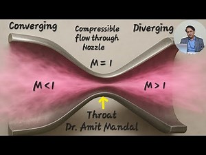 Compressible flow through Nozzle
