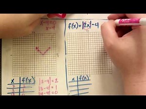 Graphing Absolute Value Functions using tables