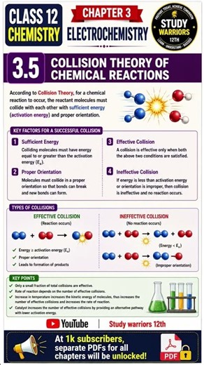 Class 12 chemistry chapter 3 chemical kinetics