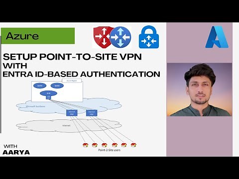 Setup and Understand Point-to-Site VPN with EntraID (Azure AD) based authentication | Azure