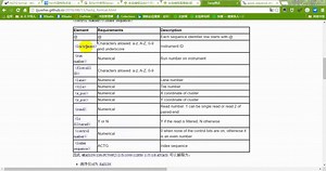 生信技能树-生信编程实战第零课-对FASTQ文件的操作