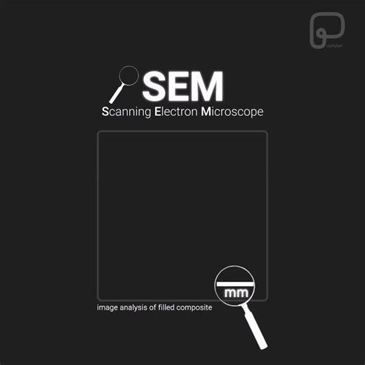 Scanning Nanoparticles...