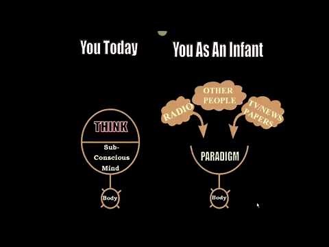 Bob Proctor's Stick Man Thinking into Results