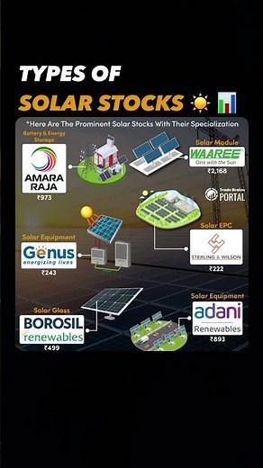 Solar Stocks in India