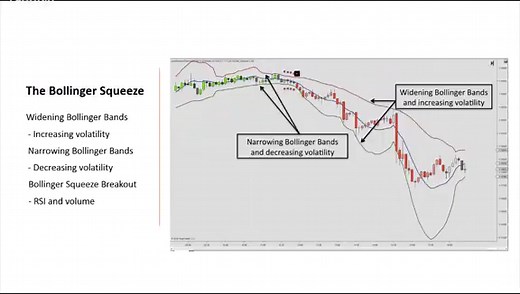The Squeeze Indicator: Quiet Before the Storm