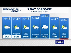CONNECTICUT FORECAST: Evening - Nov. 21, 2025