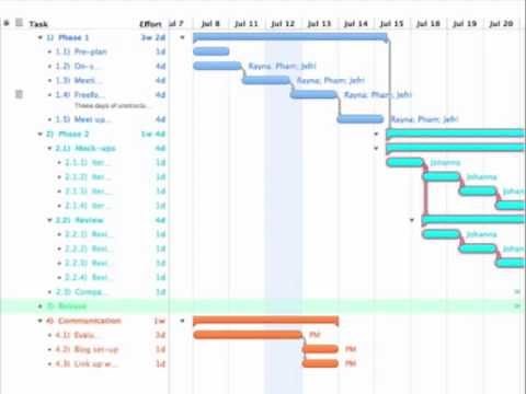 Writing and Implementing a Business Plan | Implementation Planning Writer