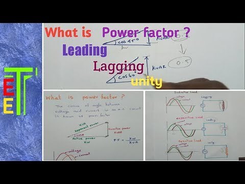 What is powerfactor -leading, lagging, unity
