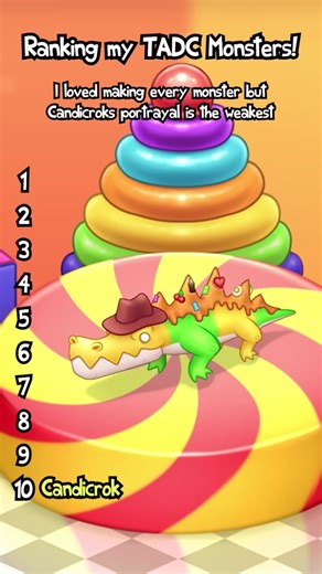 Ranking My TADC Monsters! This way you guys get to hear their sounds and hear how I'd rank them with