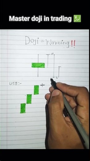 master doji candel in trading 💹 #shorts