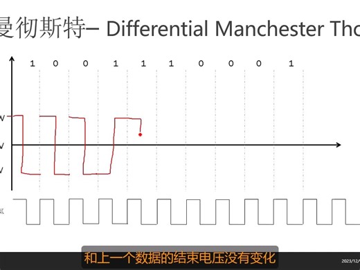 2.10 差分曼彻斯特编码（D Manchester Thomas， IEEE802.5）