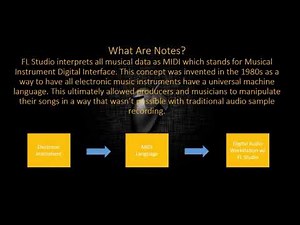 FL Studio 20 Note Lengths Explained (Whole, Half, Quarter, 8ths, 16th, 32nds)