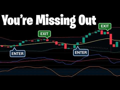 Simple Yet Powerful: The Momentum Envelope Strategy Explained