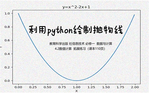 利用python绘制抛物线