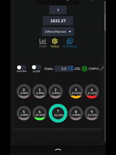 D-Apollo Market Analysis tool strategy #derivforbegginers #deriv
