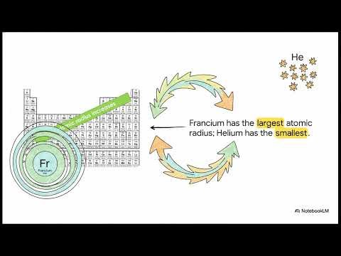 Unlocking the Periodic Table. Effective Nuclear Charge and Zeff